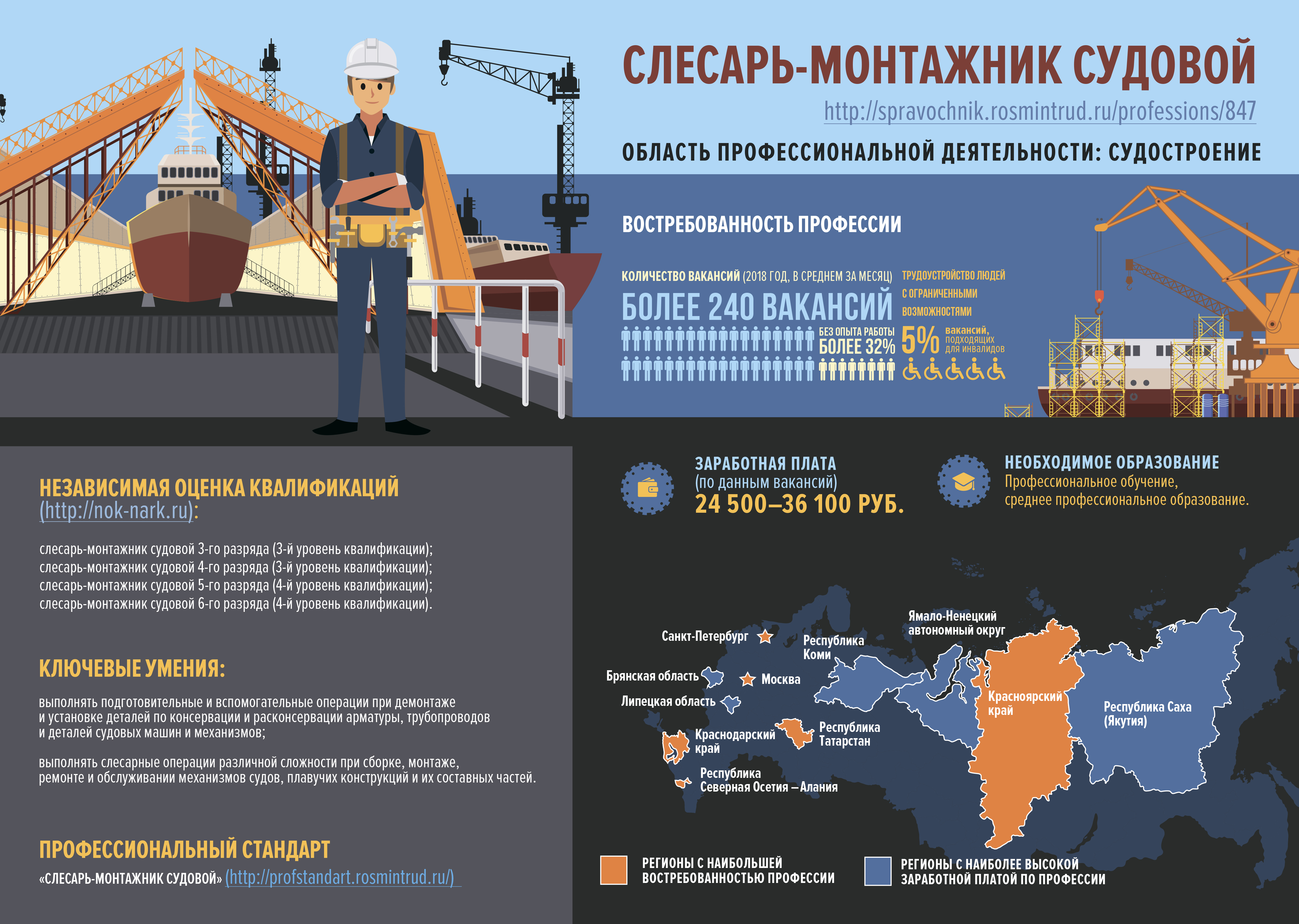 Слесарь-монтажник судовой зарплата